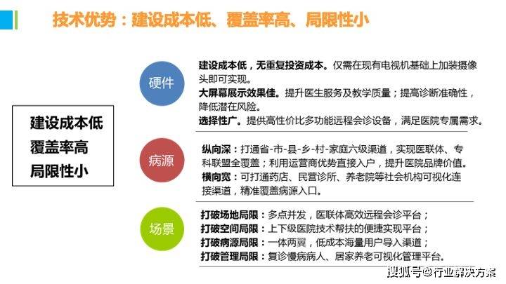 2021年互联网+智慧医联体信息化建设整体解决方案（附下载)