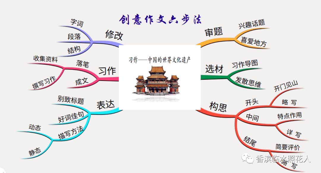 原创思维导图画作文中国的世界文化遗产倪可瑞西安的兵马俑五67