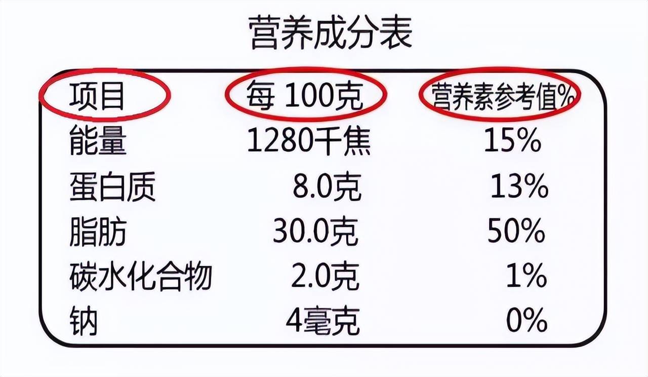 全民營養周系列吃零食不健康一分鐘看懂零食營養標籤