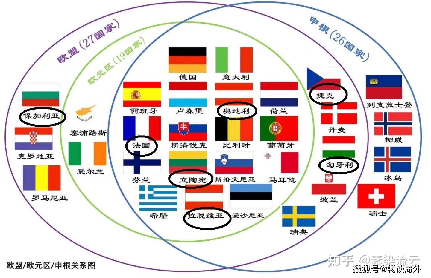 北欧五国是哪五国这五个国家发展如何