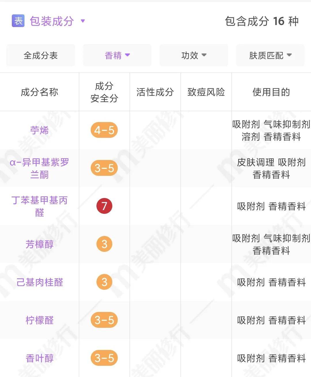 的效果使用起来也确实得不错,其主要的止汗遮臭成分就是——乌洛托品