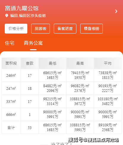 官网最新新闻@深圳「富通九曜公馆」开发商发布!福田富通九曜公馆附头条百科_香蜜湖_商业总公司_企业