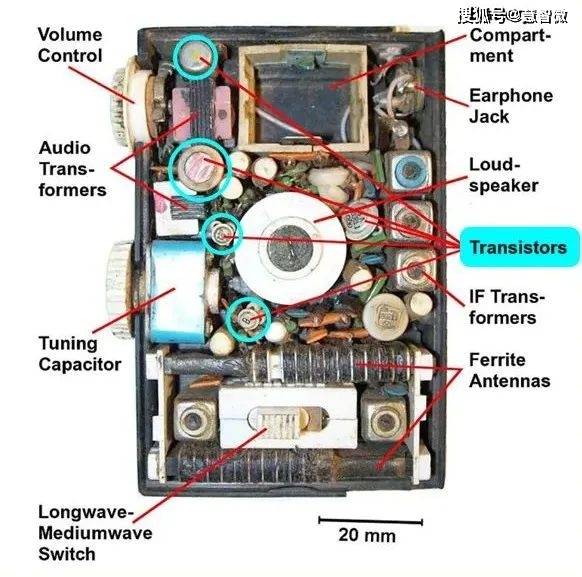 收音机结构图解图片