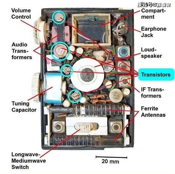 收音机组成部分图片