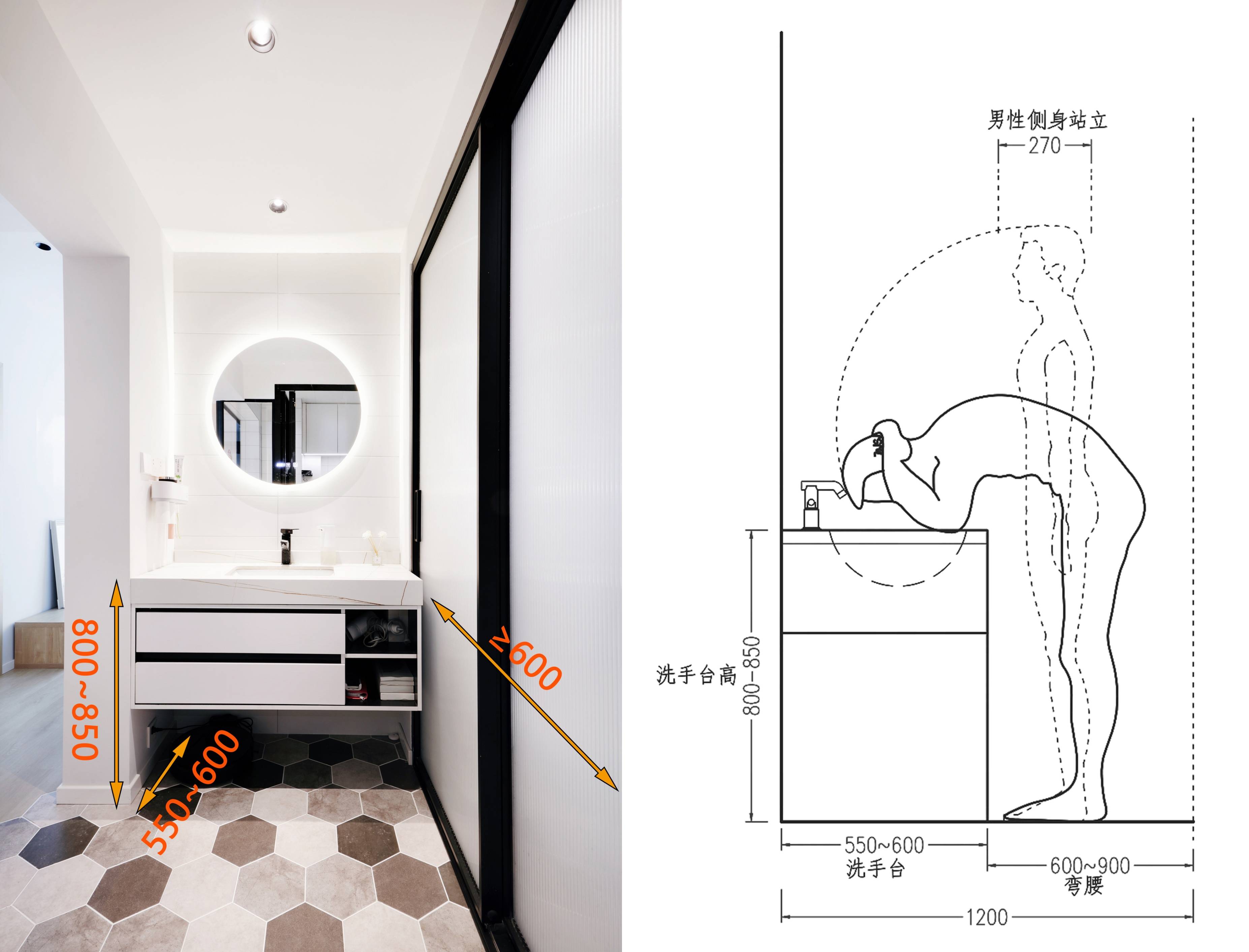 金厨银卫之卫生间篇丨布局,防水,施工