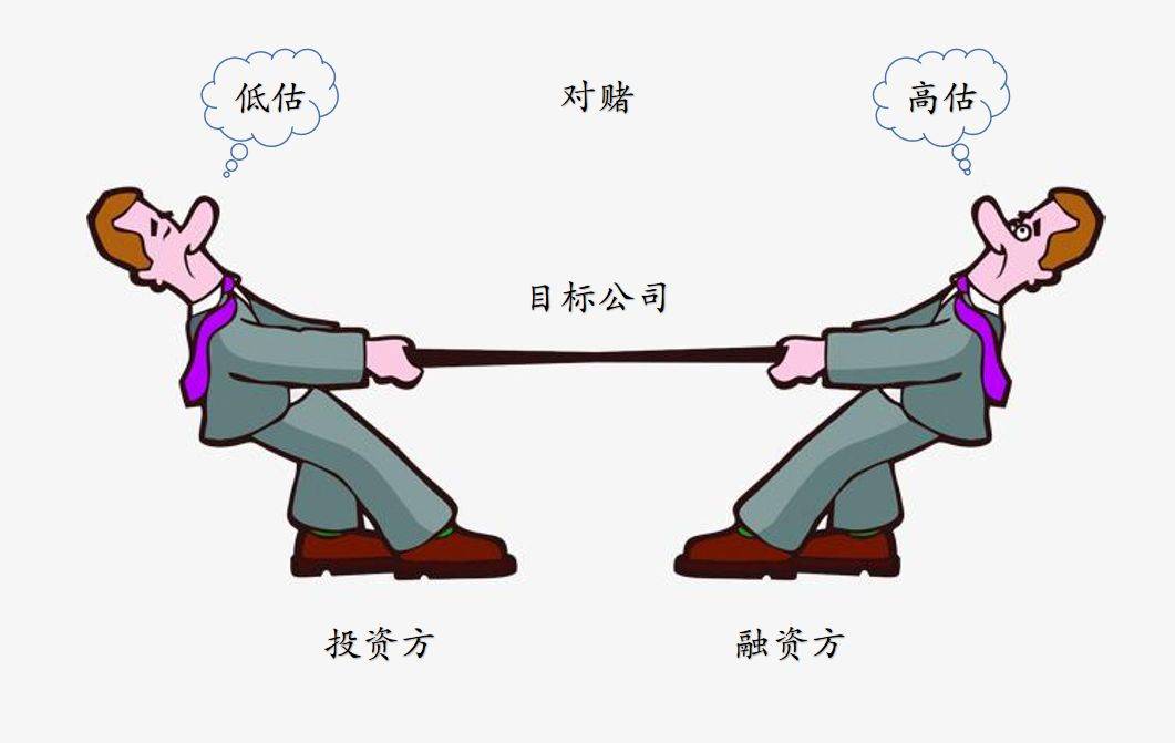 但是上市时间对赌和业绩承诺对赌都经常出现在投