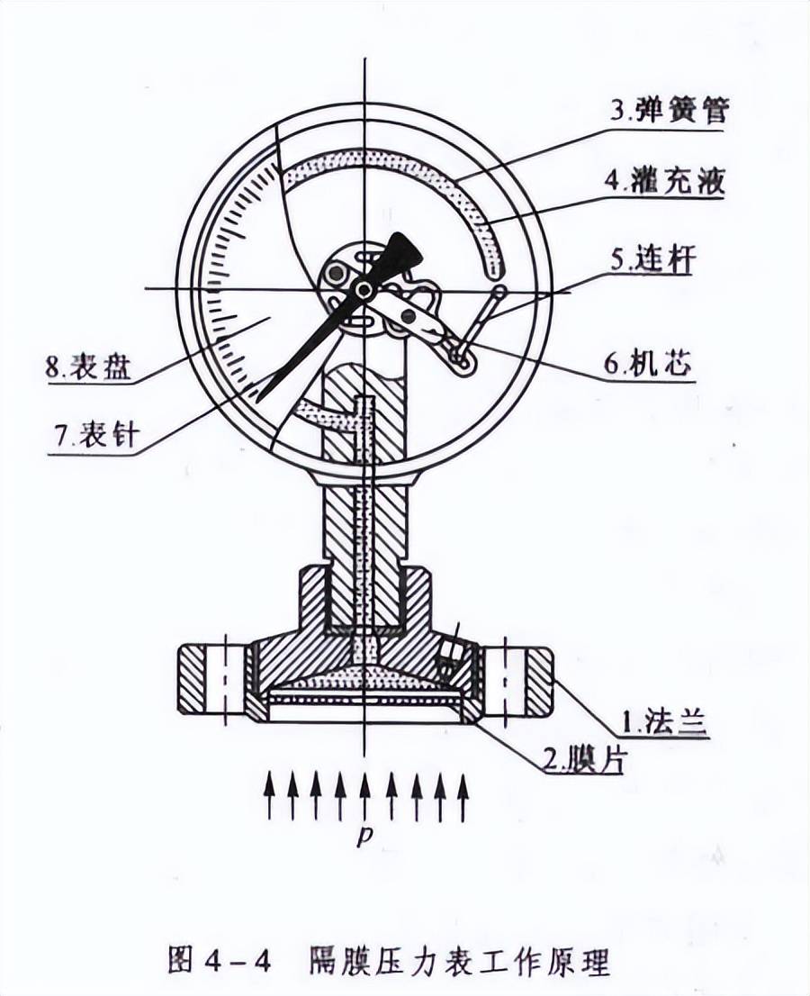 负压表 工作原理图片