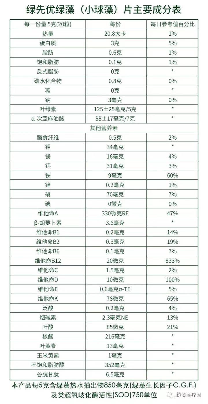 營養素_人體_物質