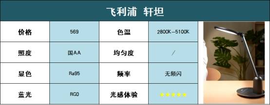 护眼台灯怎么样选择？2022年专业护眼灯品牌排行