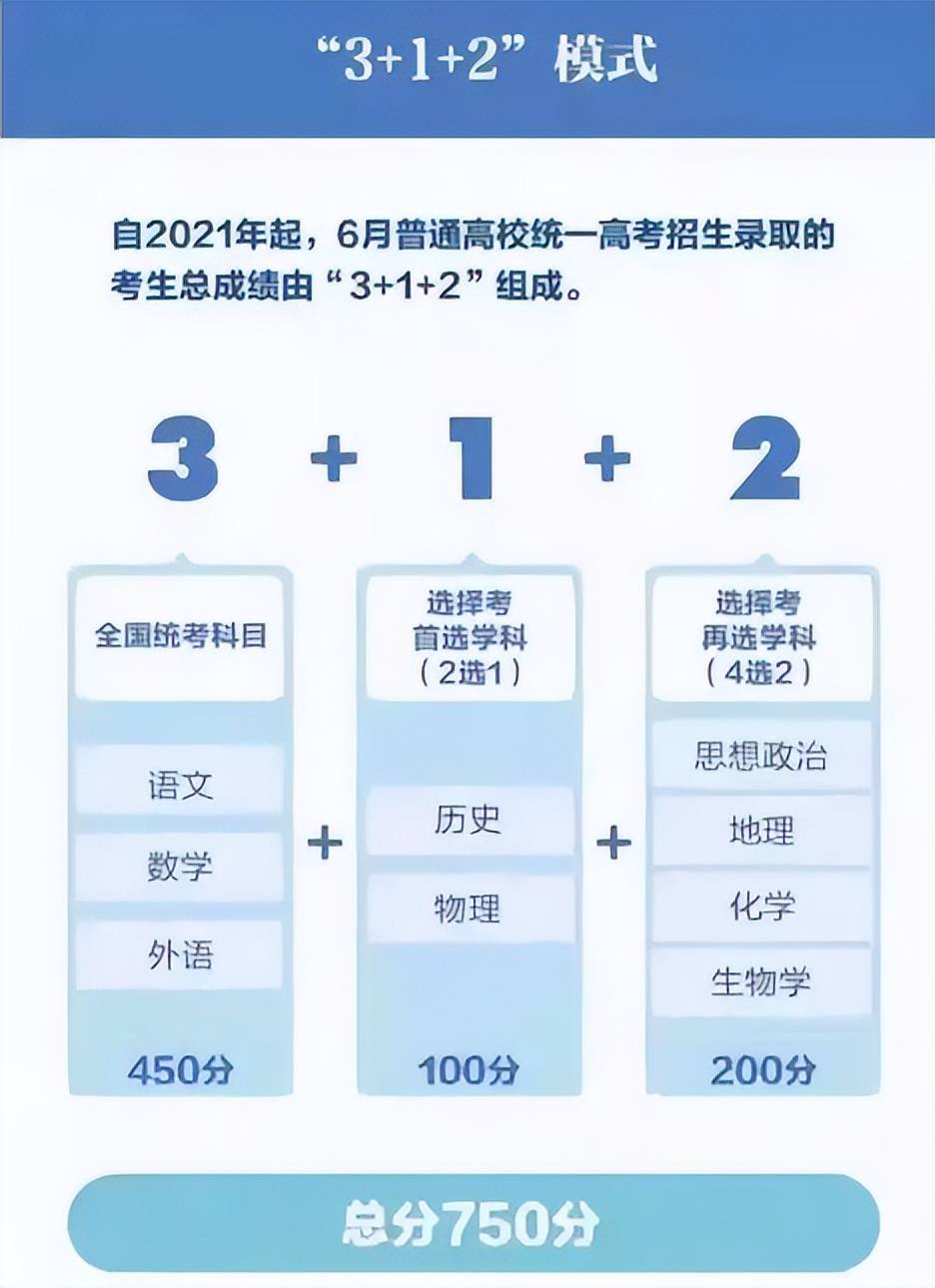 2022年中山大学迷途知返，一个明智之举，投档分数线暴涨200分？