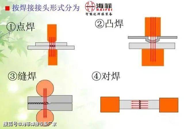 一文带你全方位了解什么是焊接，什么是电阻焊？_点焊_方法_金属