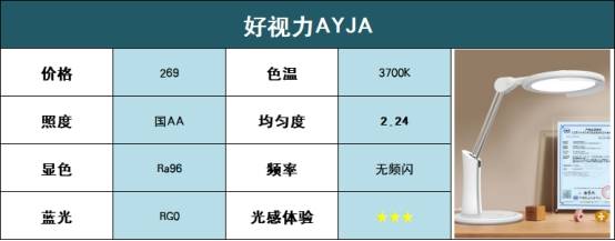 护眼台灯怎么样选择？2022年专业护眼灯品牌排行