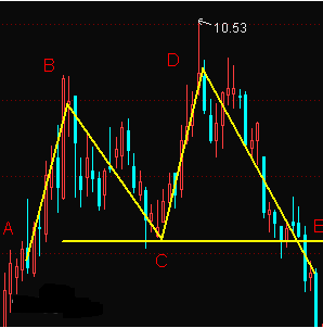 特斯拉进入熊市,苹果进入熊市,美股进入熊市了_股价_高点_股票