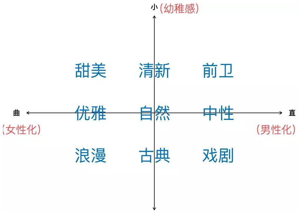 不懂穿搭的女生，不妨学学“四个象限”，找到适合自己的穿衣风格