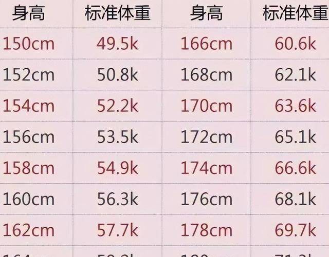 女生45岁后 最佳体重是多少 医生 符合标准就行 太瘦也不好 粉紫色