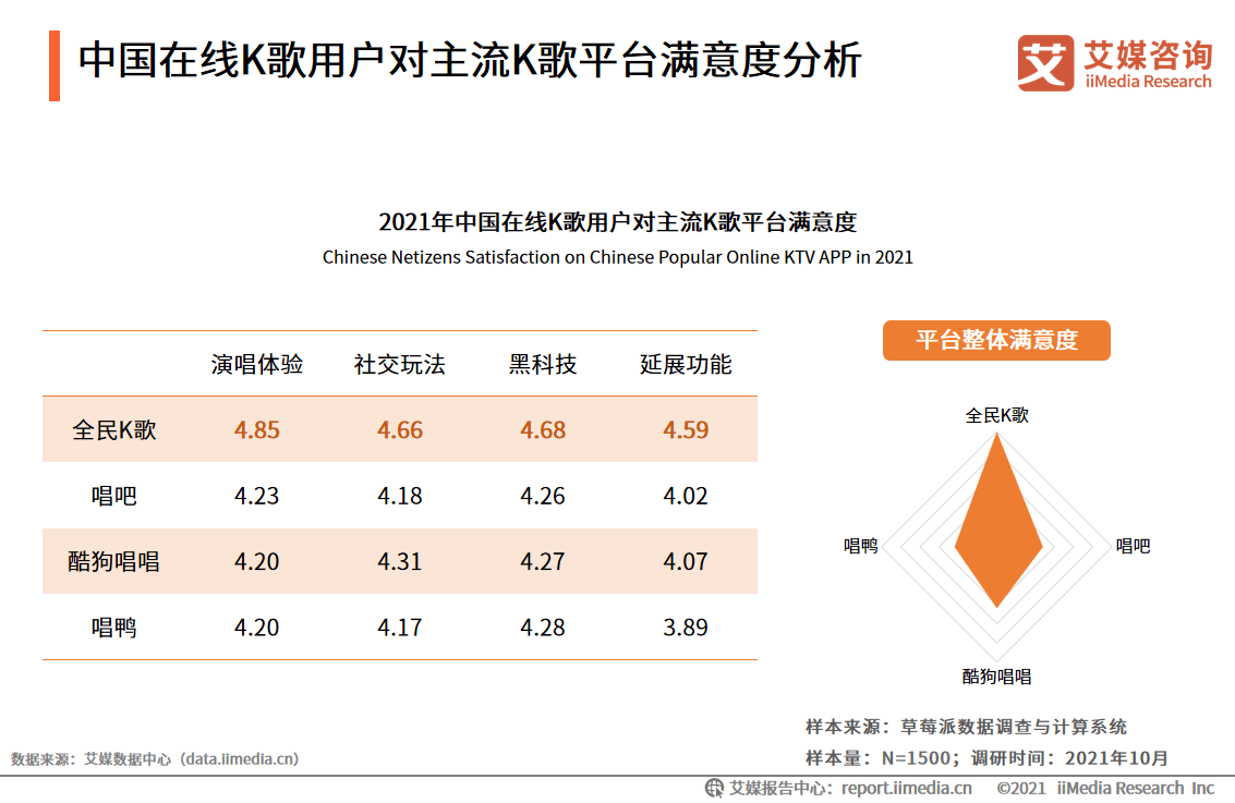 2021年中國在線k歌行業典型案例分析全民k歌