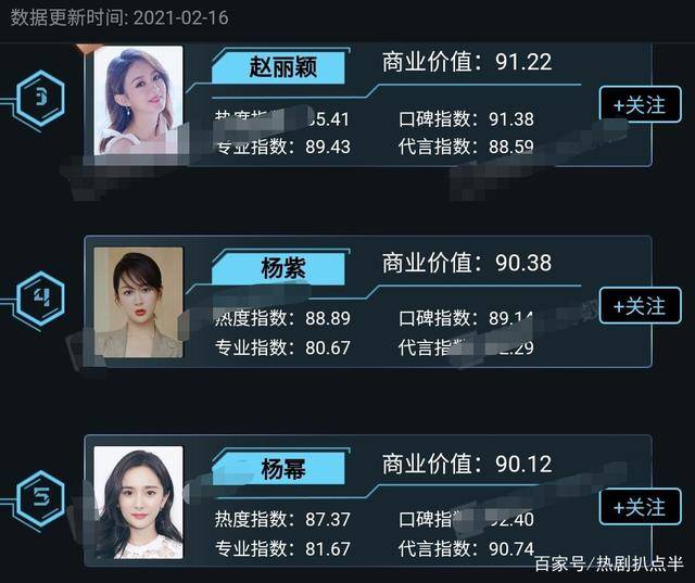 原创明星影响力排行榜肖战王一博痛失榜一杨紫杨幂位置难撼动