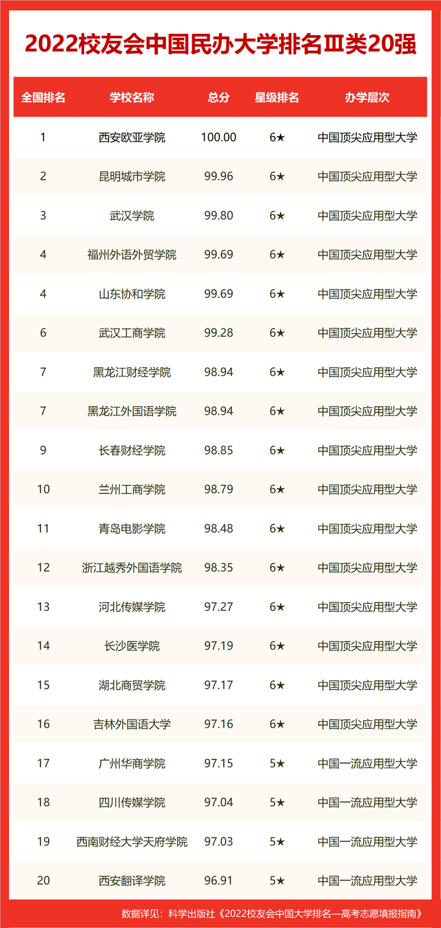 传媒专业学校排行_传媒学校排名_传媒类学院排名100名