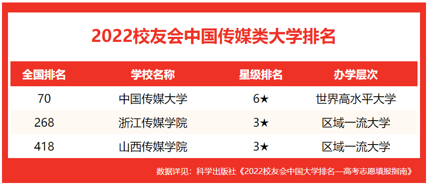 传媒类学院排名100名_传媒专业学校排行_传媒学校排名