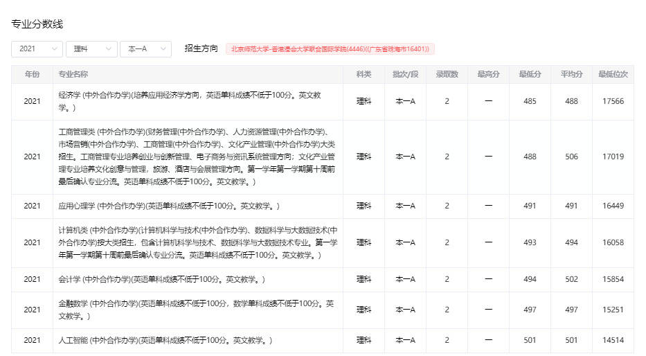 北京师范大学在珠海有三所学校，傻傻分不清！分数差不少！