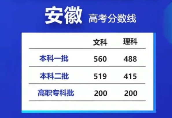 连中等985大学也不敢冲刺,心中有苦说不出_考生_高考_成绩单