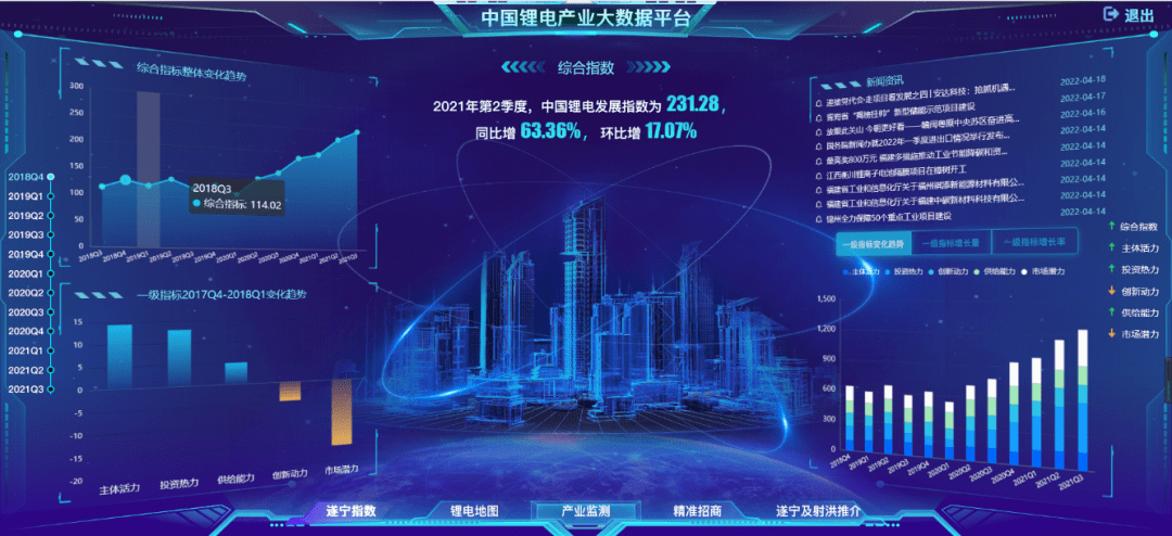 中国锂电产业大平台是基于赛迪产业分析能力,技术能力,采用云计算,大