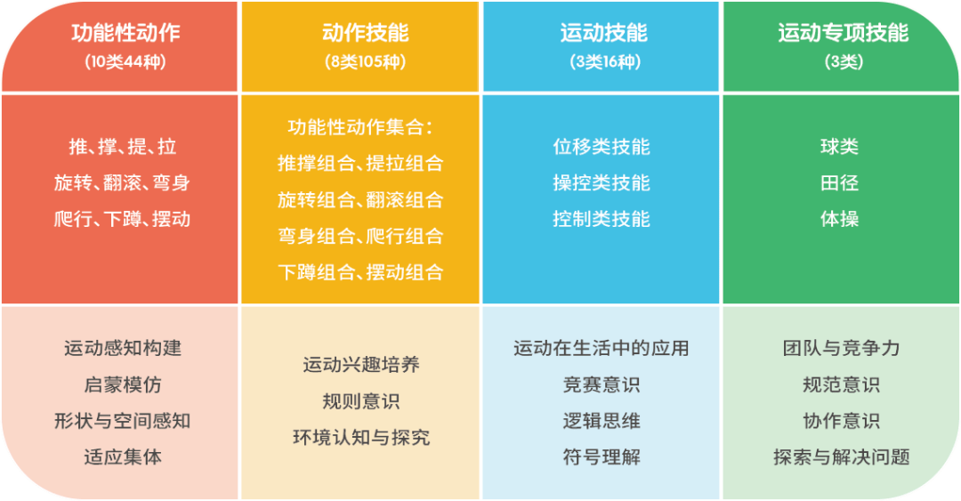 按阶段分目标设定运动训练目标