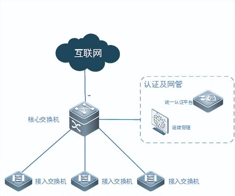 一套计算机网络系统设计方案包含外网内网智能化设备网