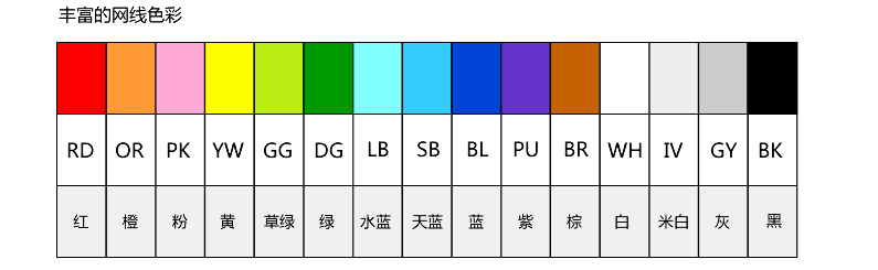 六类屏蔽跳线 NSGDT6-S-MP4N-长度 颜色-568B B 北京鑫盛智达科技有限公司_The_and_性能