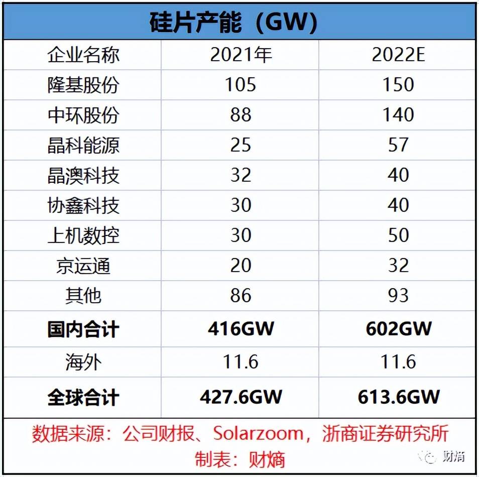 原创隆基股份换个马甲就不认识你了