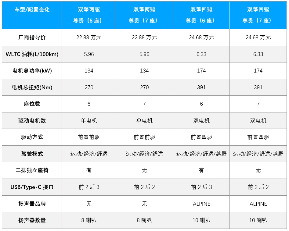 全新传祺gs8混动suv的新选择