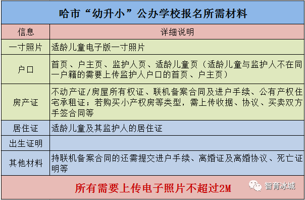 2024年幼升小学校报名需要什么材料_幼儿园升小学需要准备什么证明_幼儿园升小学报名需要什么证件