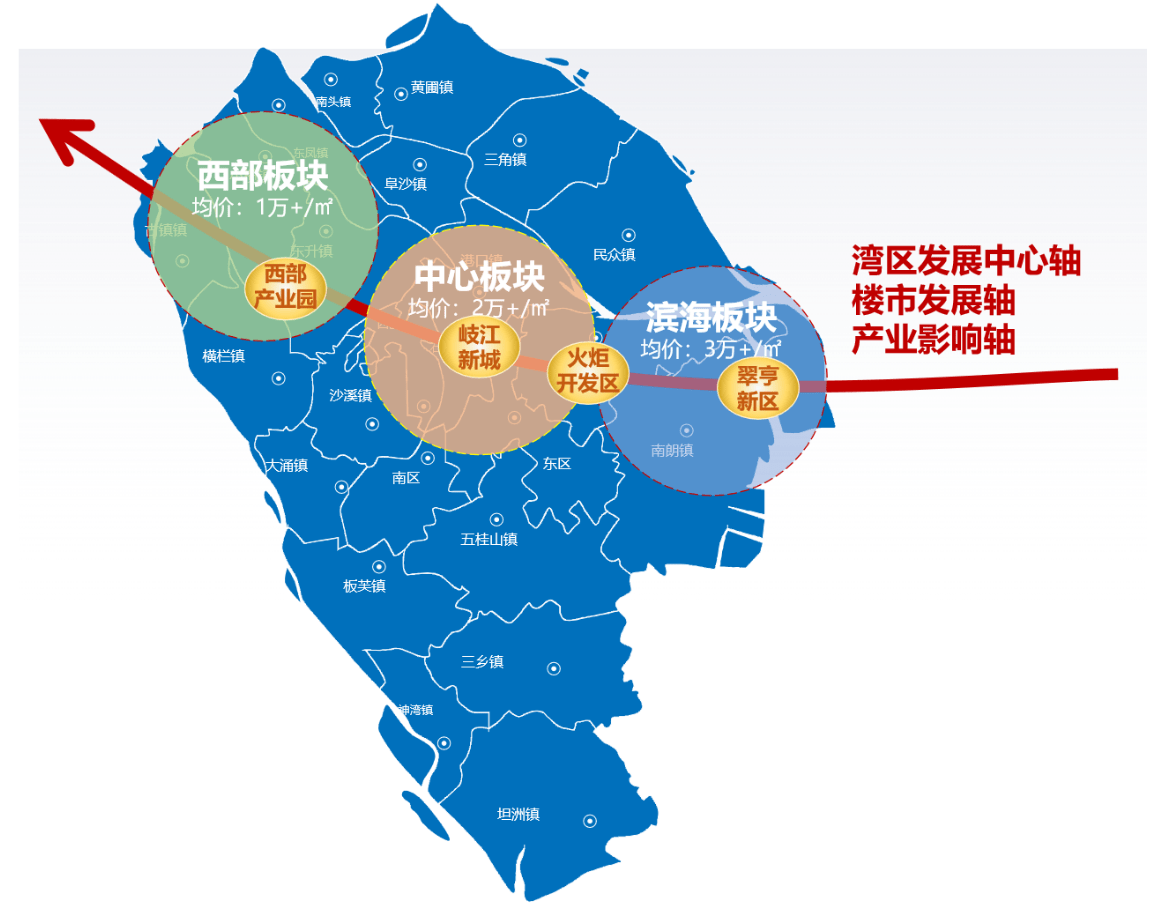 中山雅居乐枫景美地位置怎么样值得购买吗