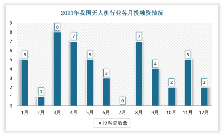 中国无人机行业现状深度分析与投资前景研究报告20222029年