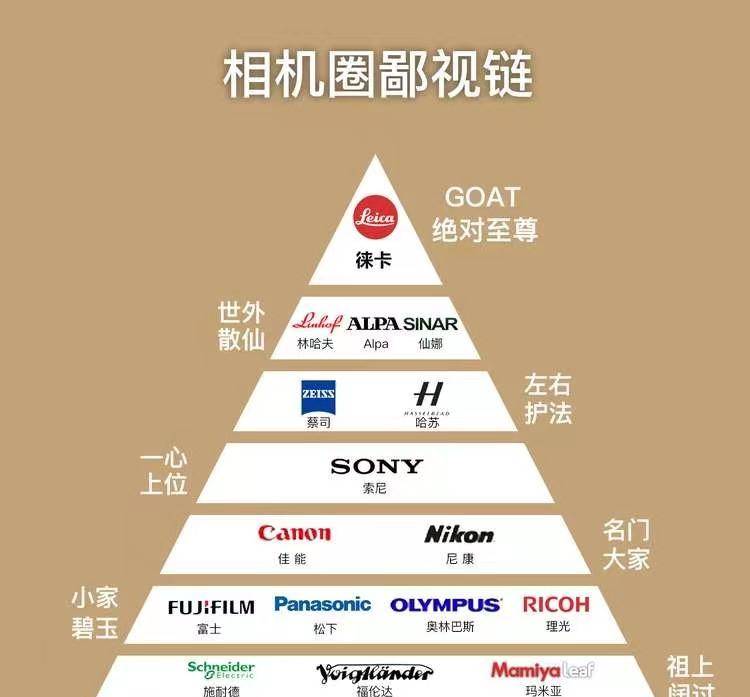 小米看中了徕卡在影像技术的经验积累和品牌影响力,毕竟在相机鄙视链