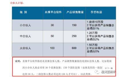 “创客云商”被质疑涉嫌传销 曾公开发原始期权给团队(图3)