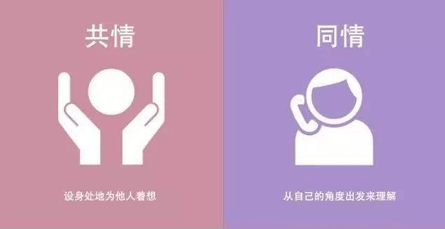 心理学小知识:共情≠同情_反应_卡尔·罗杰斯_世界