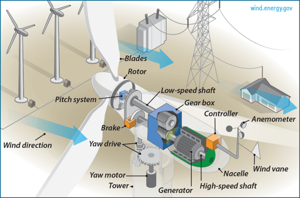  風力發(fā)電機停機原理_風力發(fā)電機停機原理視頻