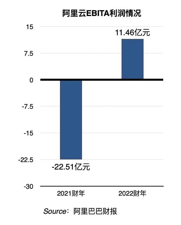 云手机用哪种代理ip