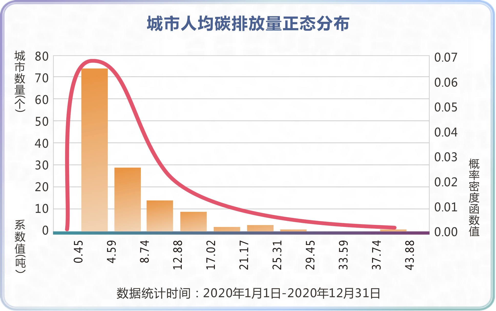 2021中国绿色低碳城市指数top50人均碳排放量周口最低唐山较高