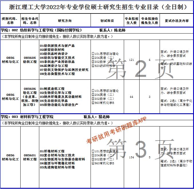 2022年浙江理工大学研究生招生专业目录