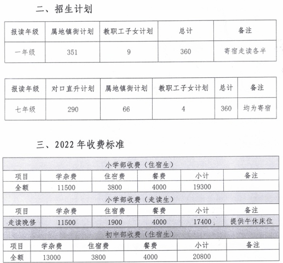 2022中山民辦中小學招生計劃及收費標準彙總