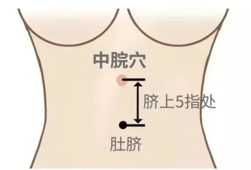 腰带越长寿命越短多艾灸志室穴让腰瘦下来