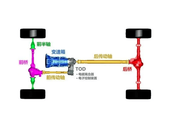 研判坦克300越野能力解析分时四驱是靠谱的选择吗