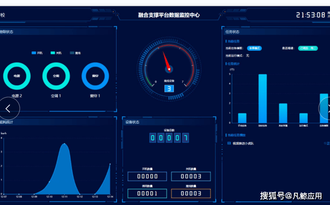 凡鲸智慧能耗解决方案