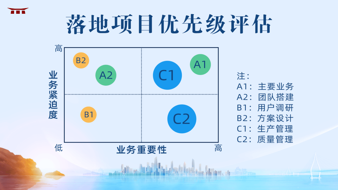 项目优先级评估丨战略工具箱之九_重要性_企业_需求