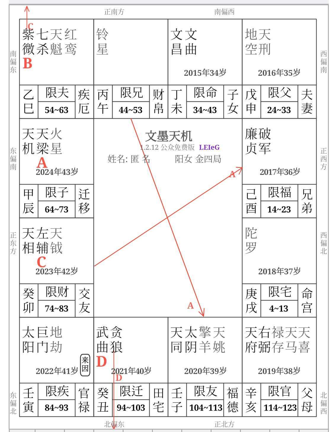 命宫空宫,陀螺坐命,迁移宫天机天梁,天梁化禄,福德宫天同自化禄,在外