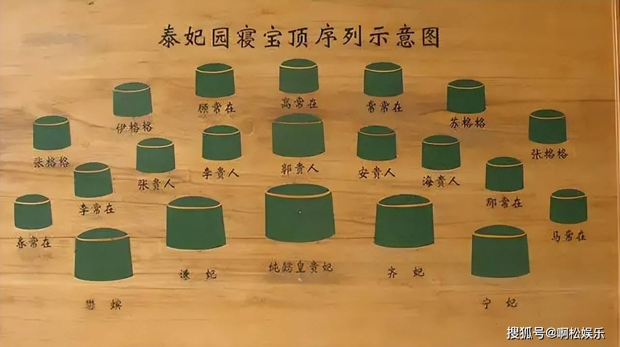 参考资料:《清史稿》《清世