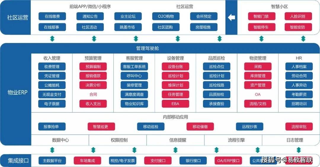 食品加工erp_加工食品需要办理什么证件_加工食品有哪些东西