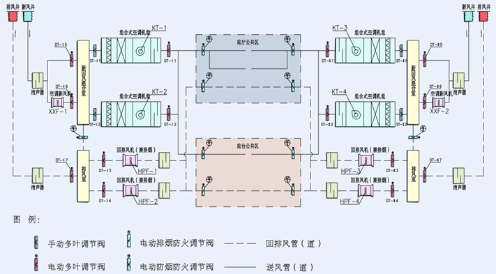 地铁通风空调系统设计知识全解_运行_控系统_车站